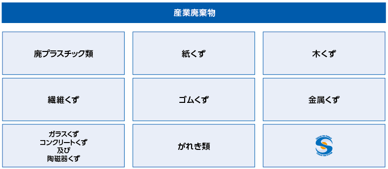 西播環境整備の産業廃棄物 受入品目