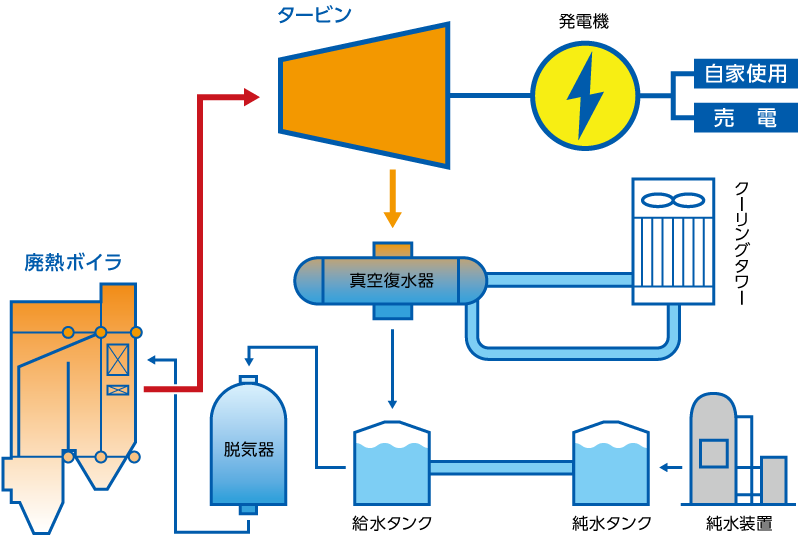 発電のしくみ